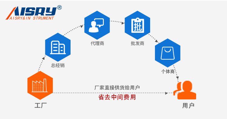 可勃吸收性測(cè)定儀