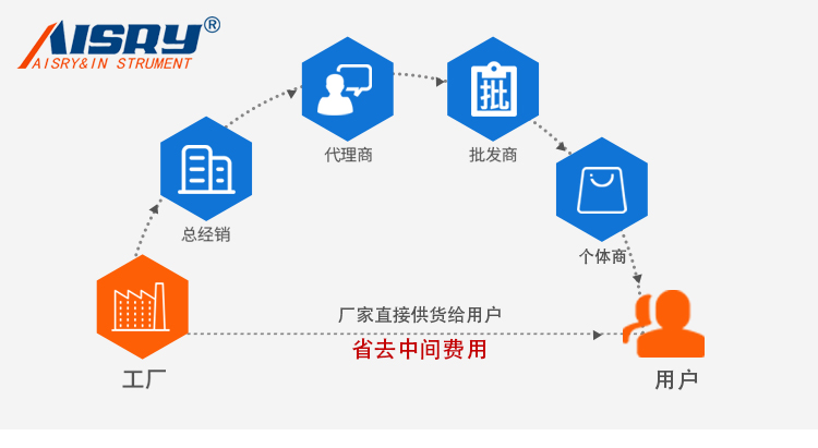 精密型鹽霧試驗機