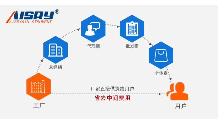 銳利邊緣測試儀