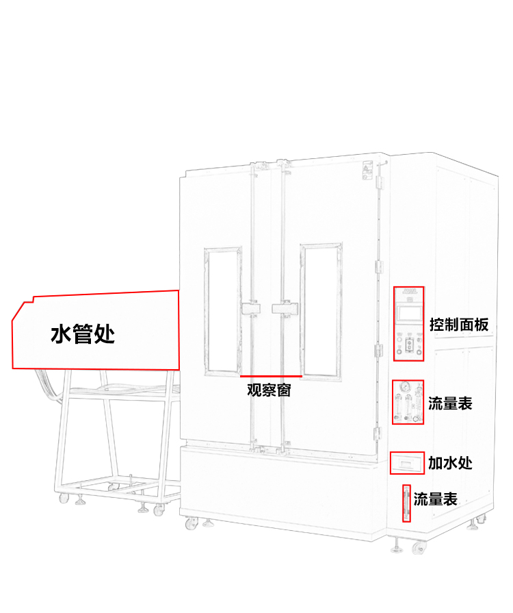 雙開門淋雨試驗(yàn)箱IPX3456定制